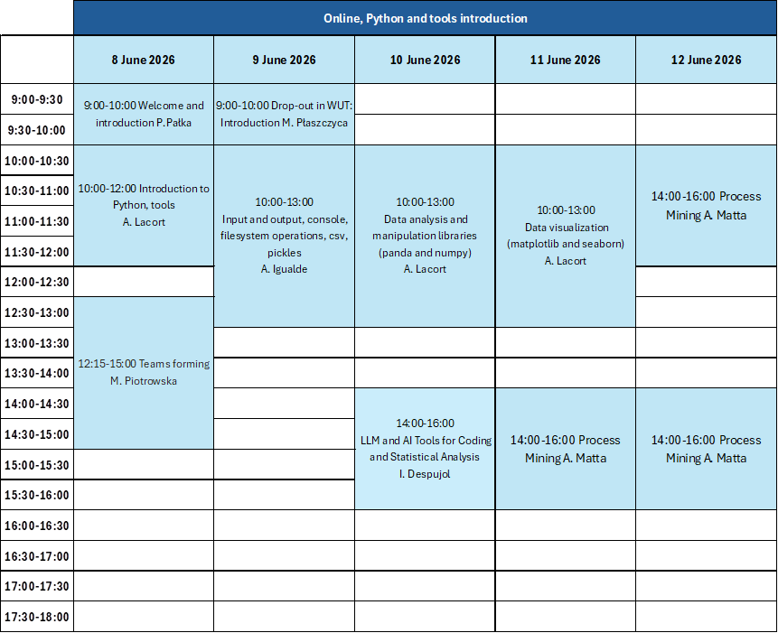 Summer School Timetable A1