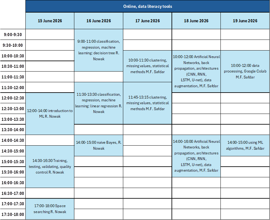 Summer School Timetable B1