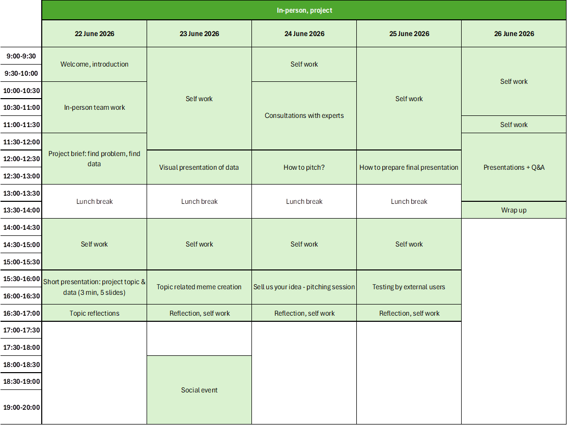 Summer School Timetable A