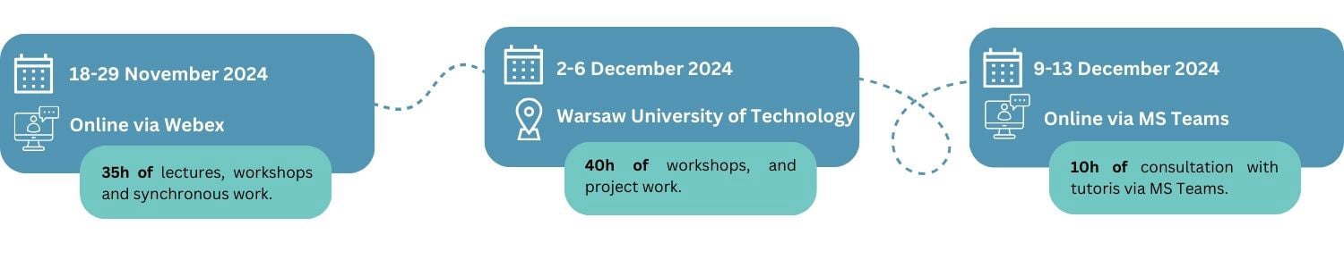 Winterschool Schedule Info